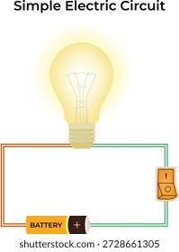 Circuito eléctrico simple con la Ilustración vectorial de la batería, de la bombilla, y del interruptor