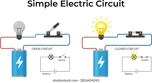 Simple Electric Circuit Diagram Showing Open and Closed Circuit Comparison