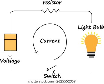 Simple Electric Circuit Diagram with Voltage, Resistor, and Light Bulb