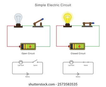 A simple electric circuit has a power source, wires, and a load. A closed circuit allows current flow, while an open circuit stops it. Learn how circuits work and their uses.