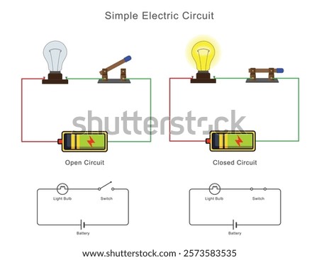 A simple electric circuit has a power source, wires, and a load. A closed circuit allows current flow, while an open circuit stops it. Learn how circuits work and their uses.