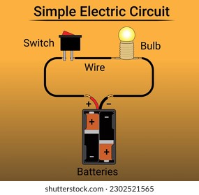 Circuito eléctrico simple para experimentos físicos. Batería, lámpara y interruptor. Ciencia de la educación.