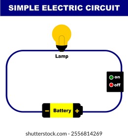 Simple Electricity Circuit Vector Illustration for educational purpose with element of lamp, switch, electric wire and battery. Electric circuit diagram isolated on white background