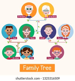 Simple Family Tree Cartoon Flat Vector.