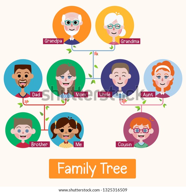 My Family Tree Cartoon Image