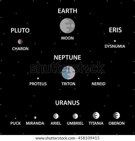 Simple flat icons of satellites planets in solar system Uranus, Neptune, Earth, Pluto and Eris