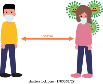 Simple Flat Illustration of A Man And Women Infected Wearing Face Mask with Coronavirus Covid-19 in Social Distancing Physical Distancing. Social Distancing Physical Distancing Concept.