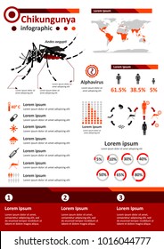 Einfache, flache Infografik-Komponenten für das Gesundheitspopster über Chikungunya, Infektionskrankheiten verursacht durch CHIKV Alphavirus, die hauptsächlich von Aedes-Mücken verbreitet wird.