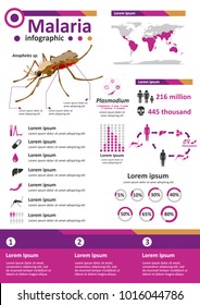 Simple flat style infographics components for health education poster about malaria, infectious disease caused by protozoan Plasmodium that is spread by mosquito vector.