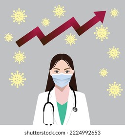 Simple flat vector illustration of female Doctor reporting COVID-19 infections are increasing again