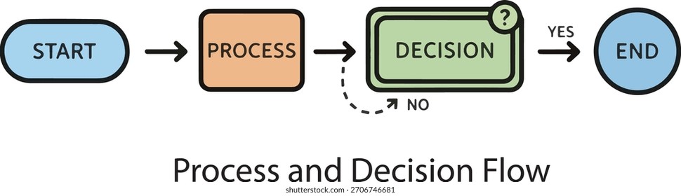 Diagrama de diagrama de flujo simple con punto de decisión