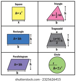 Simple Formulas in Math 6th. Basic Formulas in Geometry. Vector illustration.