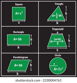 Simple Formulas in Math 6th. Basic Formulas in Geometry. Vector illustration.