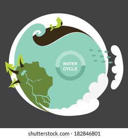 Simple Graphic Illustration Of Ecology Describing The Water Cycle.