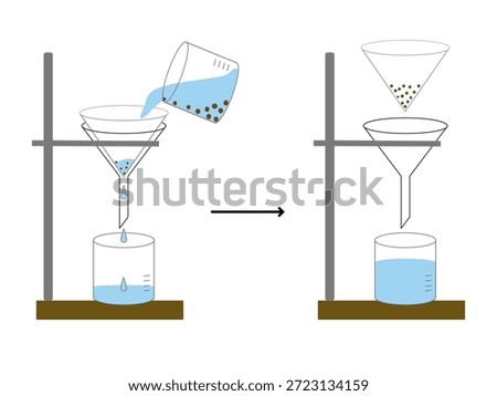 Simple Gravity Filtration Laboratory Experiment Diagram
