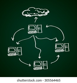 Simple hand drawn doodle of a computer network