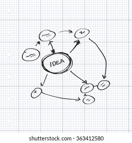 Simple hand drawn doodle of an idea