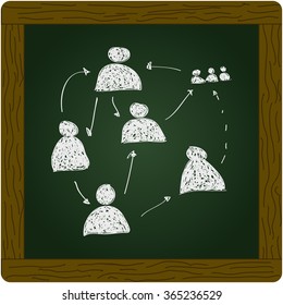 Simple hand drawn doodle of a network