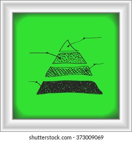 Simple hand drawn doodle of a pyramid graph