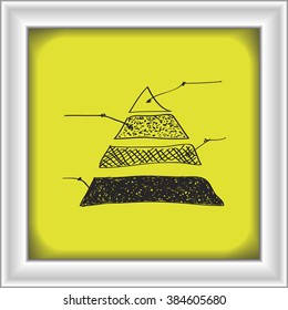 Simple hand drawn doodle of a pyramid graph