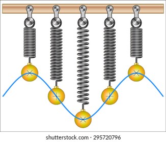 Simple Harmonic Motion