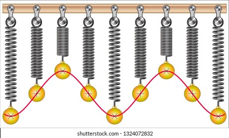 Simple Harmonic Motion - Hooke's Law
