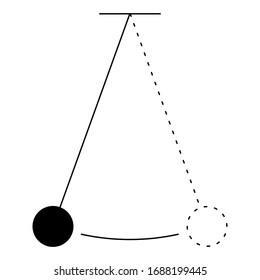 Simple harmonic motion oscillating simple pendulum vector illustration. SHM physics experiment icon illustration. Science icon.