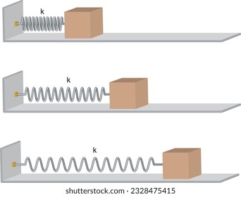 simple harmonic motion in physics - box and spring coil