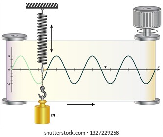 Simple Harmonic Motion And Waves
