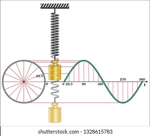 Simple harmonic oscillator
