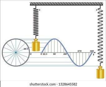 Simple Harmonic Oscillator
