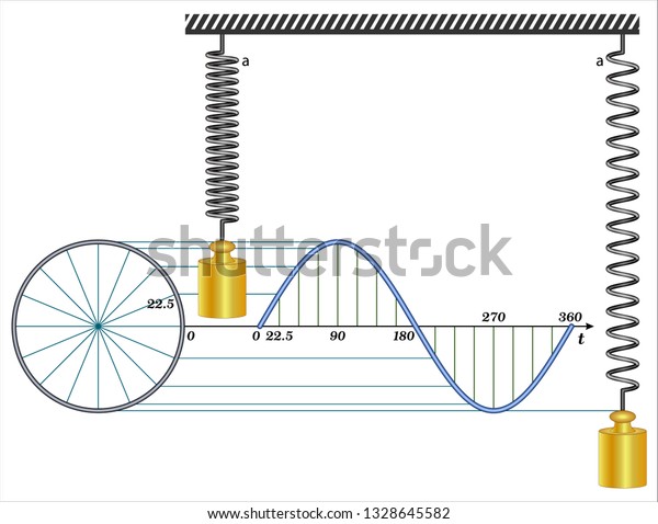 Simple Harmonic Oscillator Stock Vector Royalty Free 1328645582