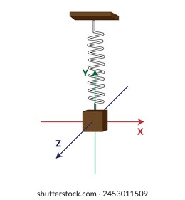 Simple harmonic oscillator with three-dimensional plane, physics, exact sciences, education.