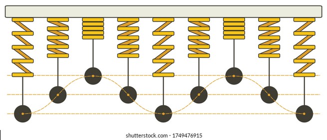 simple harmonic spring motion, hook's law , explain with cartoon picture.