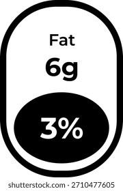 A simple icon showing the amount of fat and percentage of daily value in a food product isolated on white
