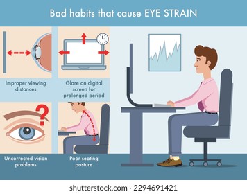 Einfache Veranschaulichung von schlechten Gewohnheiten, die zu einer Belastung der Augen führen, mit Anmerkungen.