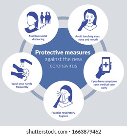 Ilustração simples das medidas de proteção contra o coronavírus COVID-19, como lavar as mãos, participar da higiene respiratória e entrar em contato com os cuidados médicos. 