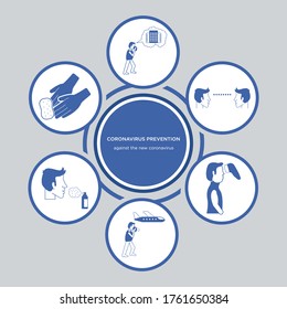 Simple illustration of Coronavirus COVID-19 Protection measures like washing hands, Participate respiratory hygiene and contact medical care. 