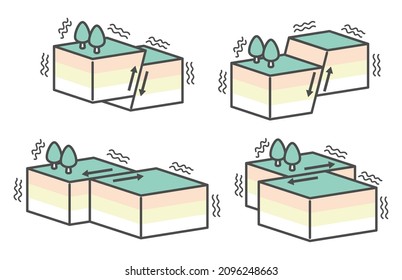 Simple Illustration Of Earth Fault