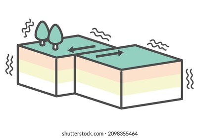 ilustración simple de la falla terrestre