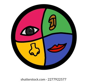 a simple illustration with the five senses in a black circle, this is suitable for a logo or icon