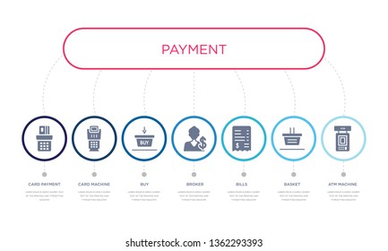 simple illustration set of 7 vector blue icons such as atm machine, basket, bills, buy, card machine, card payment. infographic design with 7 icons pack