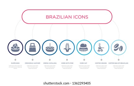 simple illustration set of 7 vector blue icons such as coffee bag of brazilian beans, coffee grains, cork hat, crema catalana, crocodile leather bag, dumplings. infographic design with 7