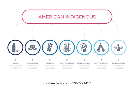 simple illustration set of 7 vector blue icons such as native american totem, native american wigwam, native american drum, nefertiti, onion patties, orujo. infographic design with 7 icons