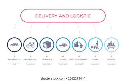 simple illustration set of 7 vector blue icons such as conveyor, courier, delive box verification, delivery box, delivery by bike, delivery by car. infographic design with 7 icons pack
