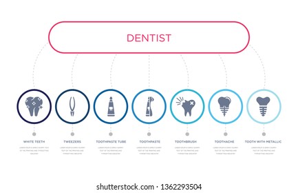 simple illustration set of 7 vector blue icons such as tooth with metallic root, toothache, toothbrush, toothpaste tube, tweezers, white teeth. infographic design with 7 icons pack