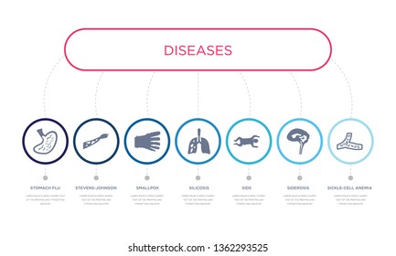 simple illustration set of 7 vector blue icons such as sickle-cell anemia, siderosis, sids, smallpox, stevens-johnson syndrome, stomach flu. infographic design with 7 icons pack