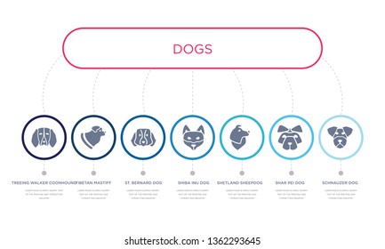 simple illustration set of 7 vector blue icons such as schnauzer dog, shar pei dog, shetland sheepdog dog, st. bernard tibetan mastiff treeing walker coonhound infographic design with 7icons pack