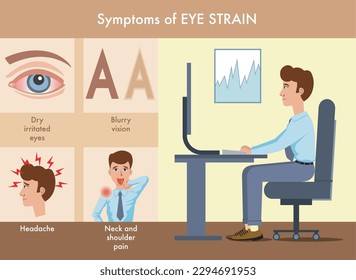 Simple illustration of symptoms of eye strain, with annotations.