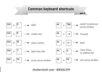 Simple infographic with common keyboard shortcuts, part 2; can be printed without wasting of toner